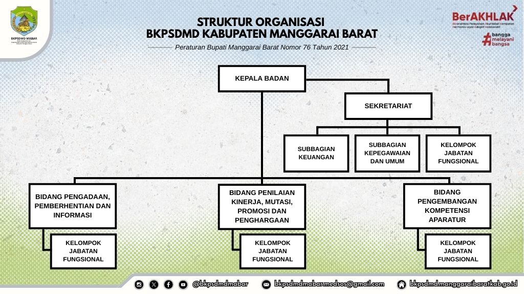 Struktur Organisasi BKPSDMD Kabupaten Manggarai Barat